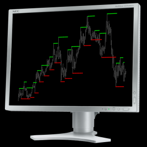 Forex Trading Indicators-must read Forex Facts.