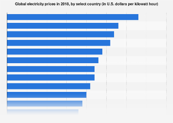 The future of electricity rate plans and Guarantee that rate structure reflects cost structure