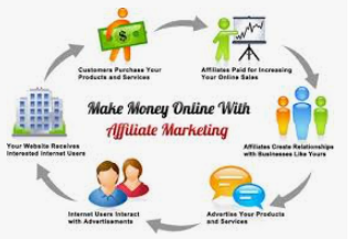 How to Earn money by the End of This Week With Simply Affiliate Marketing