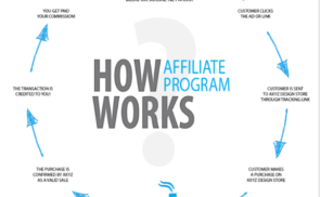 Choosing the Right Deals for Your Affiliate Marketing Project