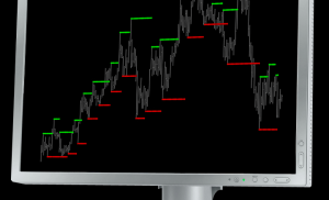 Forex Trading Indicators-must read Forex Facts.