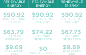 Pulse power and What Influences the Cost of Power